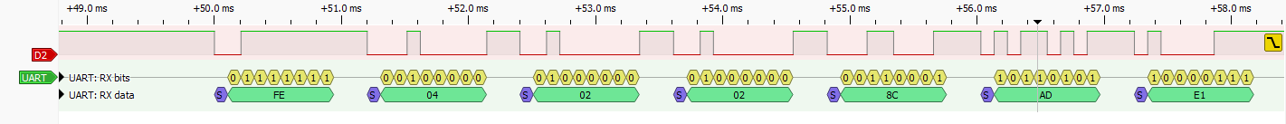Senseair S8 UART Decoded Frame